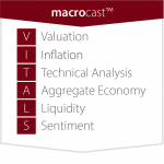 macrocast™ vitals explanation V = Valuation, I = Inflation, T = Technical Analysis, A = Aggregate Economy, Liquidity, S = Sentiment